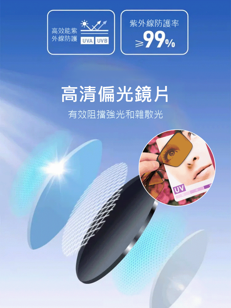 德國精工可變色開車墨鏡