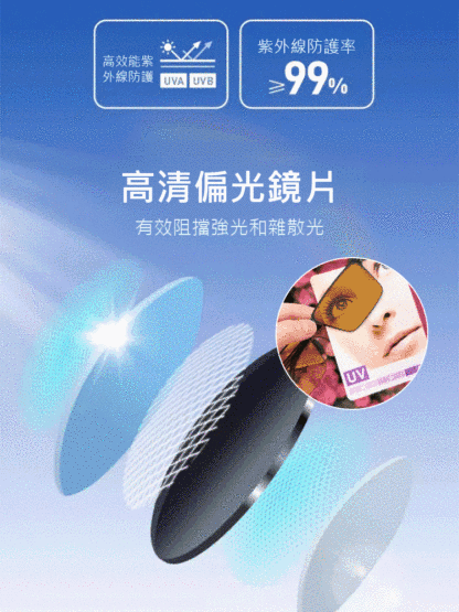 德國精工可變色開車墨鏡