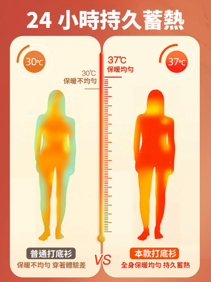 雙面穿雙拉鍊百搭打底開襟衫