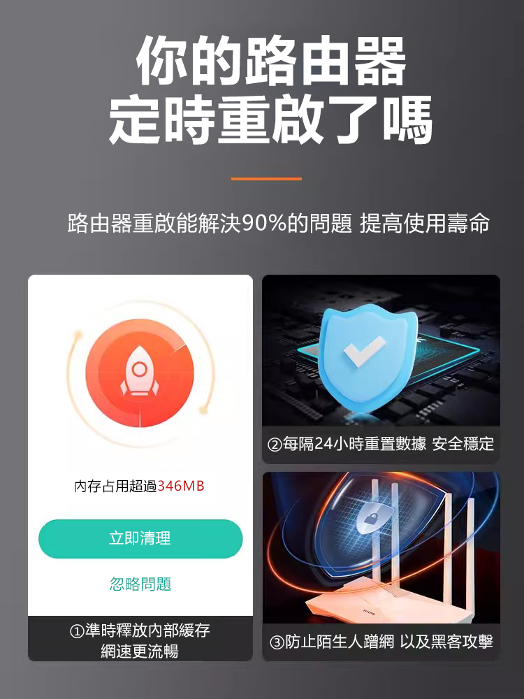 【網速起飛】路由器智能復位連接線