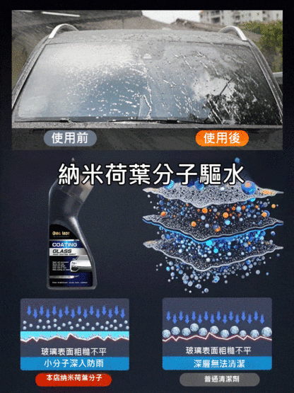 【強力去霧】玻璃防霧鍍膜劑