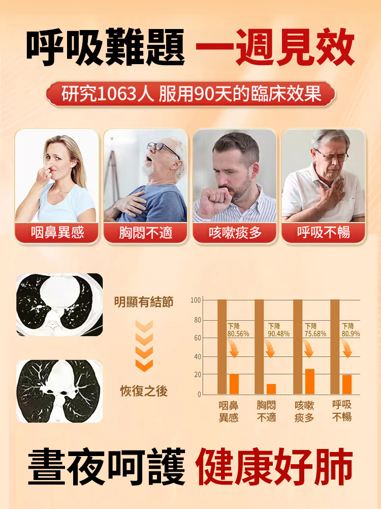 【肺部呼吸淨化片】金銀花枇杷青果片
