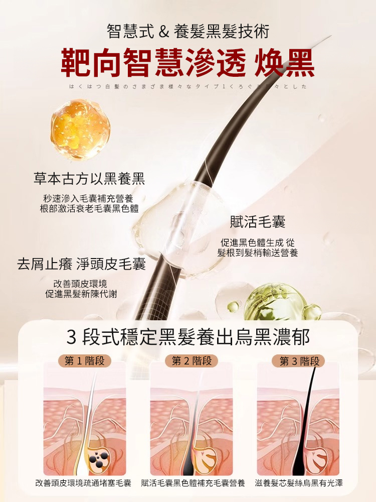【黑髮密發】燕窩膠原蛋白潤養洗髮露