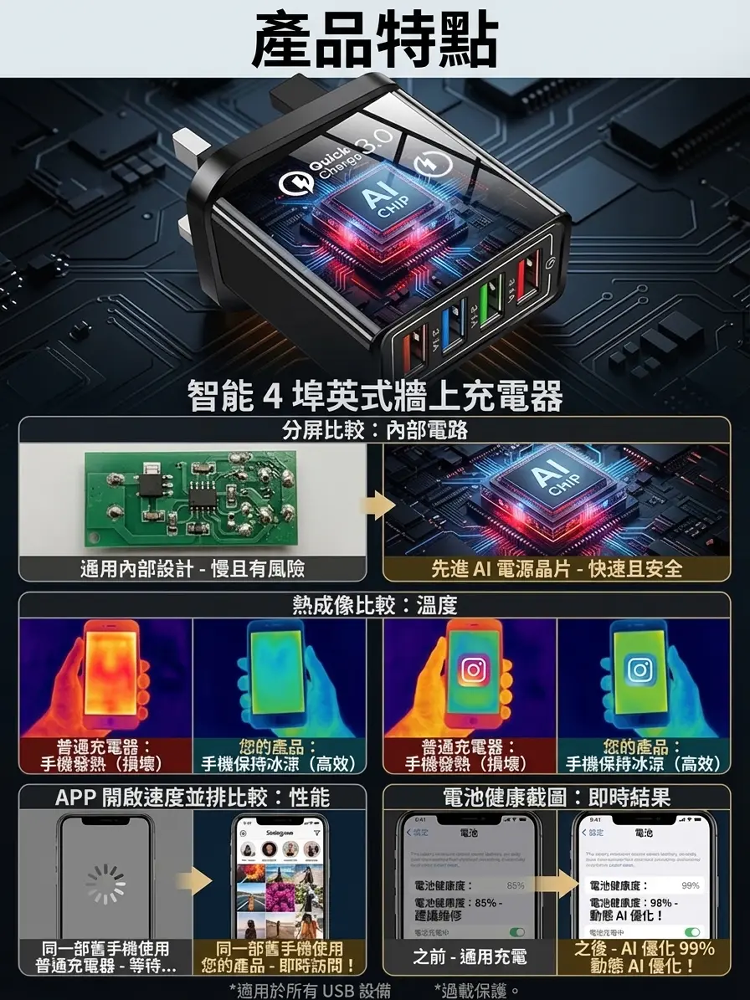 【提高手機續航】四口旅行充電器