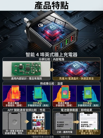 【提高手機續航】四口旅行充電器