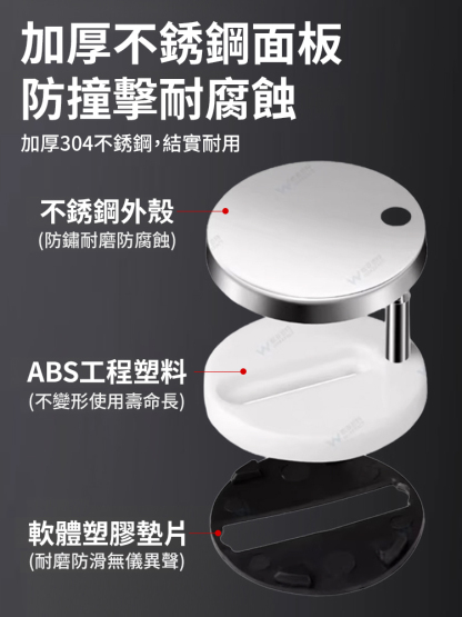 防鬆脫固定器