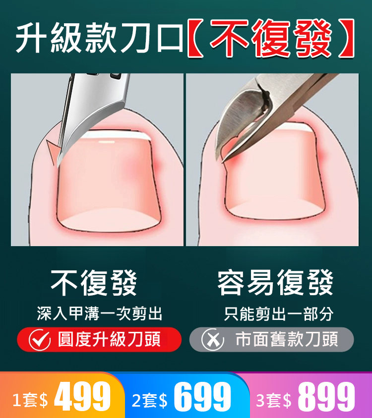 甲溝炎專用斜口指甲剪套裝