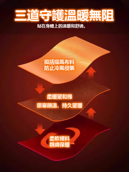 黑金石墨烯防水棉服，防風防水，輕巧保暖不臃腫