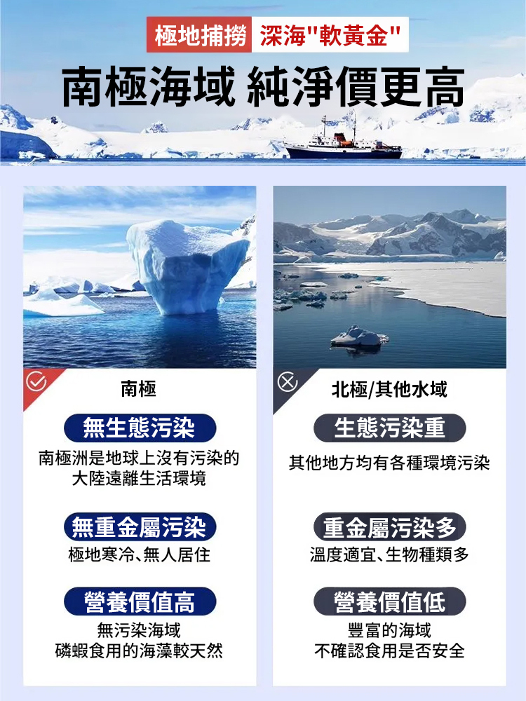 疏通血管南極磷蝦油凝膠,美國進口乳糖,純天然綠色健康,改善血管堵塞