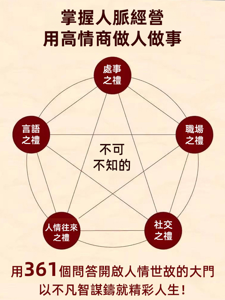 【人情世故至高境界寶典】頌禮361問書籍，必看