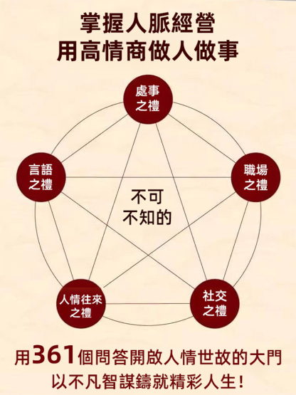 【人情世故至高境界寶典】頌禮361問書籍，必看