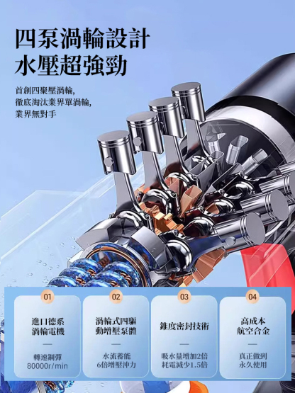 高壓洗車槍，無線高壓洗車槍，有水就能洗，不用花錢去洗車店了，水壓可調節