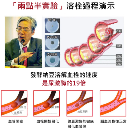 納豆紅曲片蛋白壓片糖果【守護心腦】