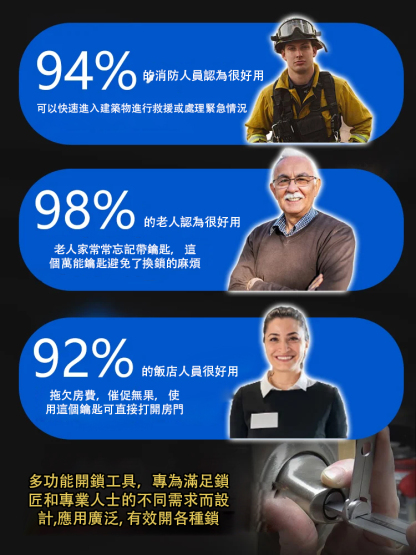 家用防盜神器SS001,專業開鎖匠都在用,只需按照幾個簡單的步驟即可快速解鎖
