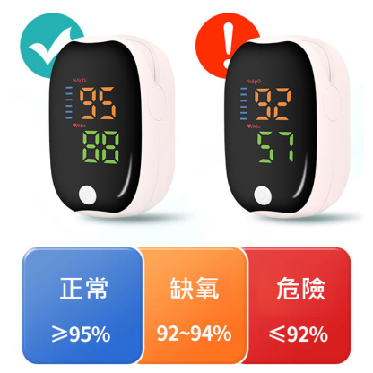 指夾式家用監測儀