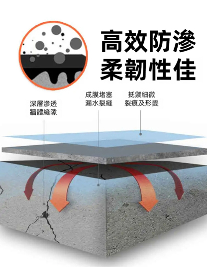 屋頂裂縫自噴式防漏噴劑