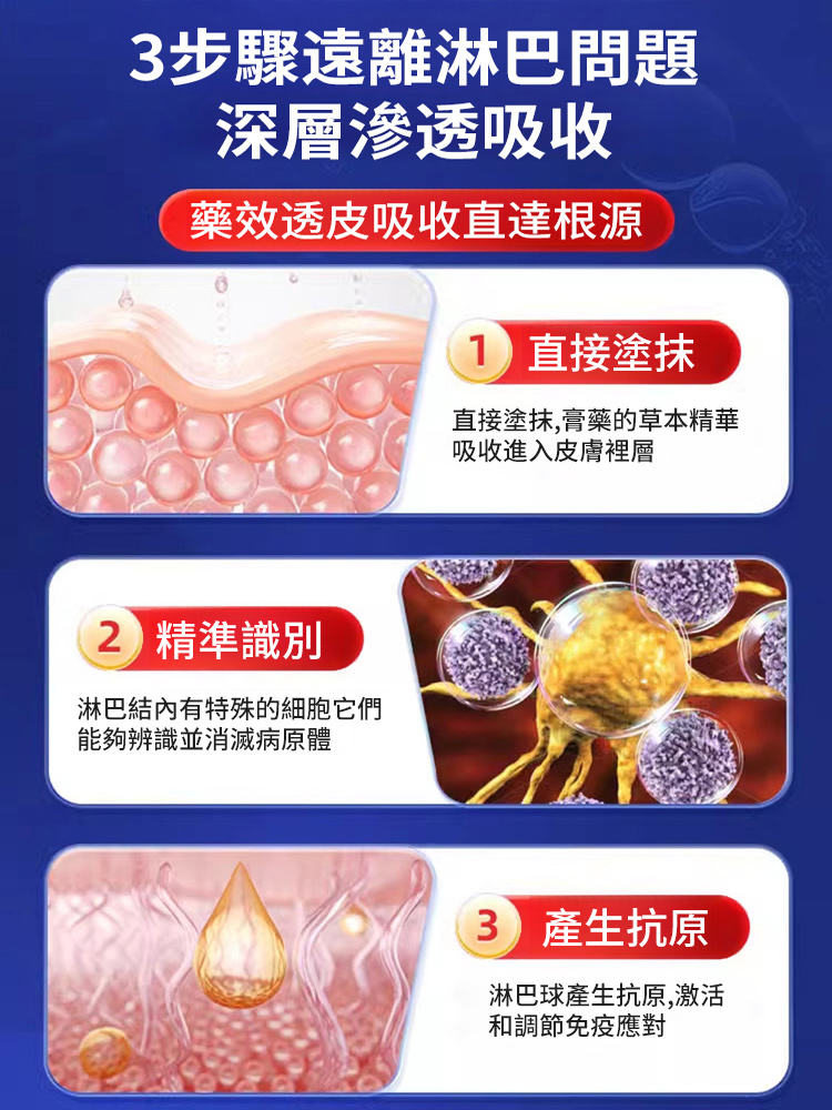 淋巴結消散保健膏