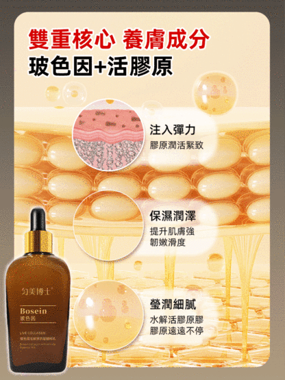 玻色因活膠原滋潤抗皺精粹乳-少婦變少女的秘密