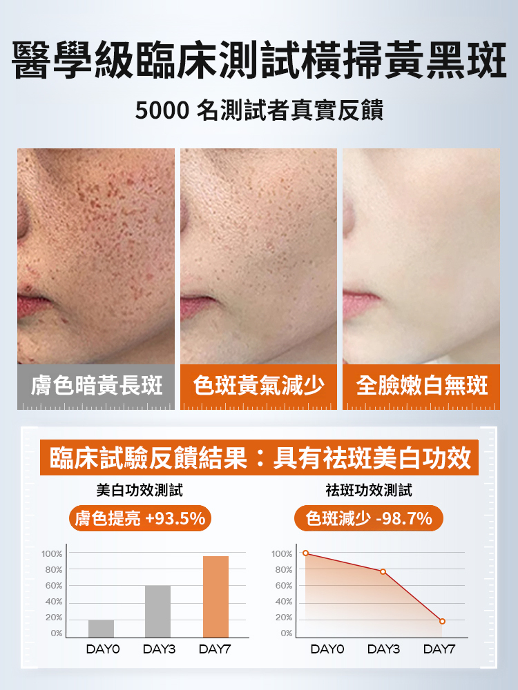 【一抹祛斑美白】提亮膚色精華液-醫學級配方,7 天見證色斑淡化、去黃提亮年輕10歲