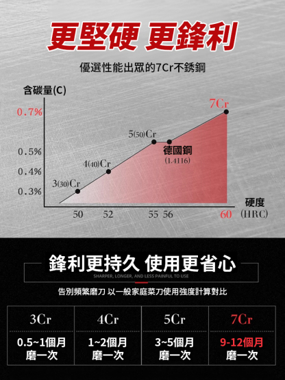 非遺傳承高硬剔骨刀，純手工精鐵鍛造剔骨刀，鋒利無比，耐磨耐用，輕鬆分割肉類食材，太方便了