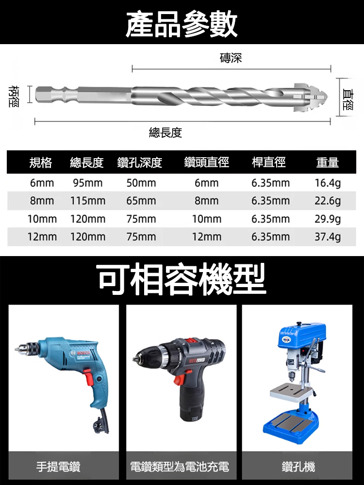 四刃鋸齒陶瓷鑽頭，附暗盒工具包，輕鬆省事，超耐用