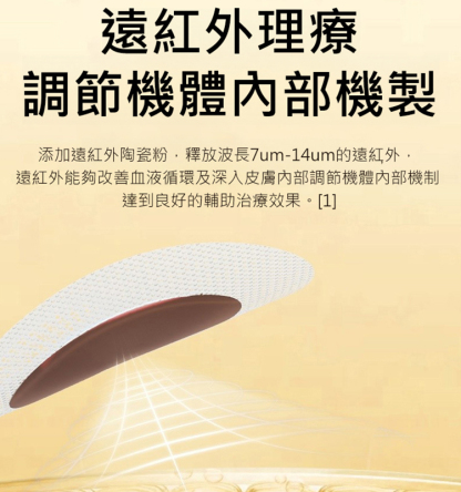 【升級款】降血糖穴位貼
