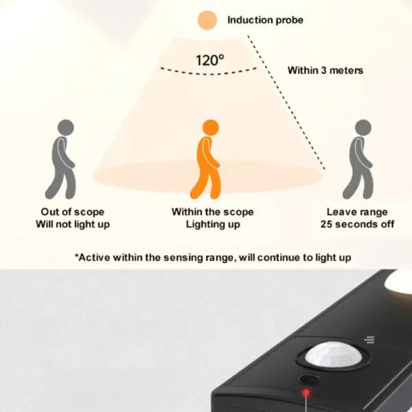 Hot Sale LED Motion Sensor Closet Lights Under Cabinet Lighting, Stick-on Anywhere Wireless Wardrobe 10Led Closet Light