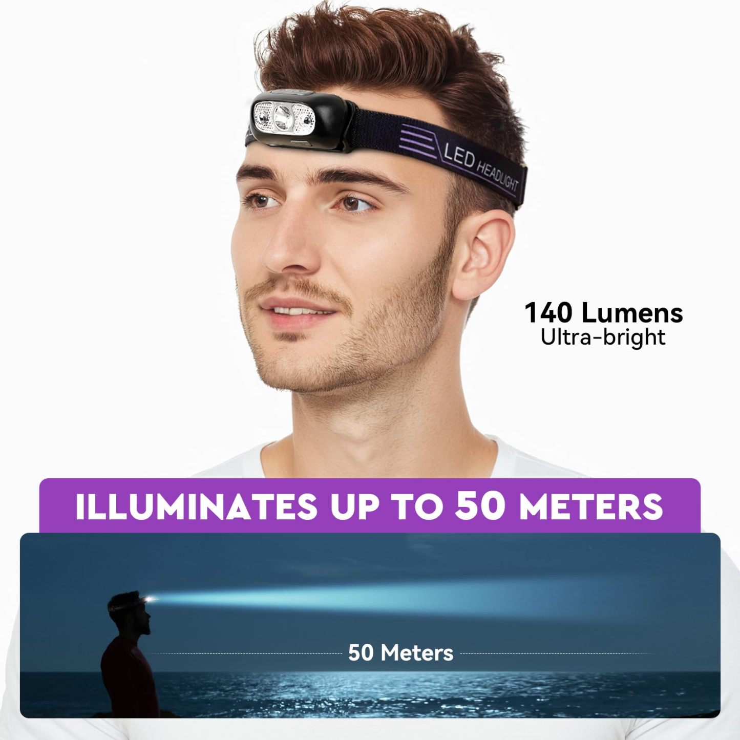 USB Rechargeable LED Headlamp – 140 Lumens, 5 Modes, IPX6 Waterproof, Lightweight for Adults & Kids