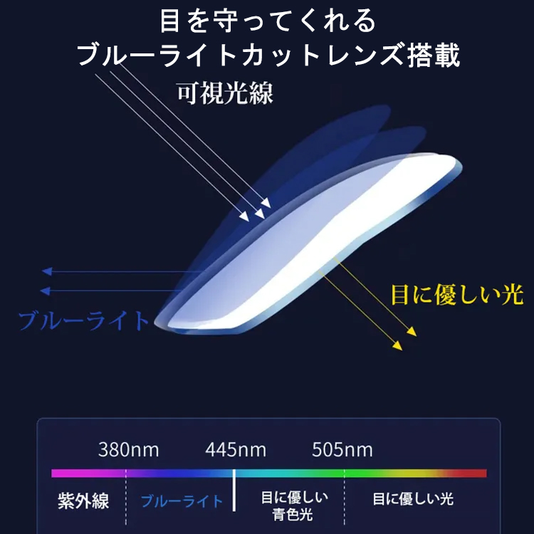 チークカラーレンズ機能付き新作リムレス老眼鏡 | Rimless BlueGuard - 商品画像 3/8