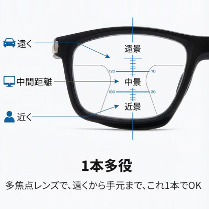 Eterlens 遠近両用メガネ【アクティブ・フォース】| スポーツも日常もこれ1本！| 調光サングラスxブルーライトカット | バネ丁番搭載スクエア型 高機能アイウェア