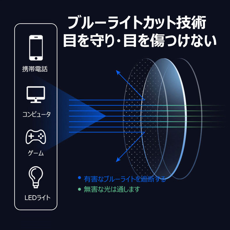 Eterlens 青瞳こねこ、新型ブルーライトカット老眼鏡-Eterlens