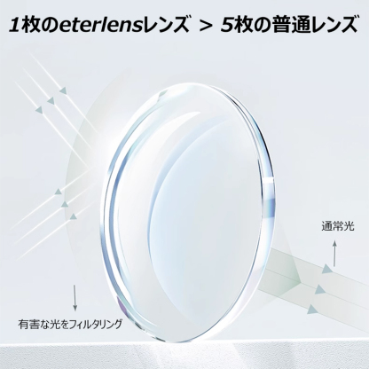 Eterlens  チタン製フレームレスブルーライトカット老眼鏡-Eterlens