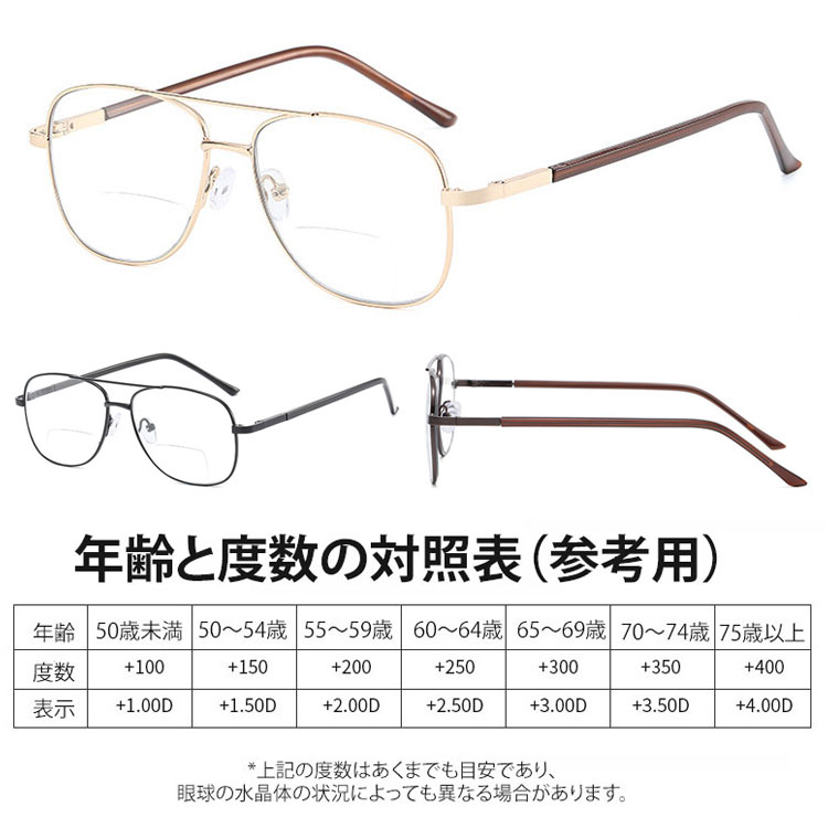 Eterlens スマート多焦点老眼鏡-Eterlens