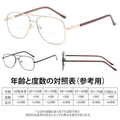 Eterlens スマート多焦点老眼鏡-Eterlens