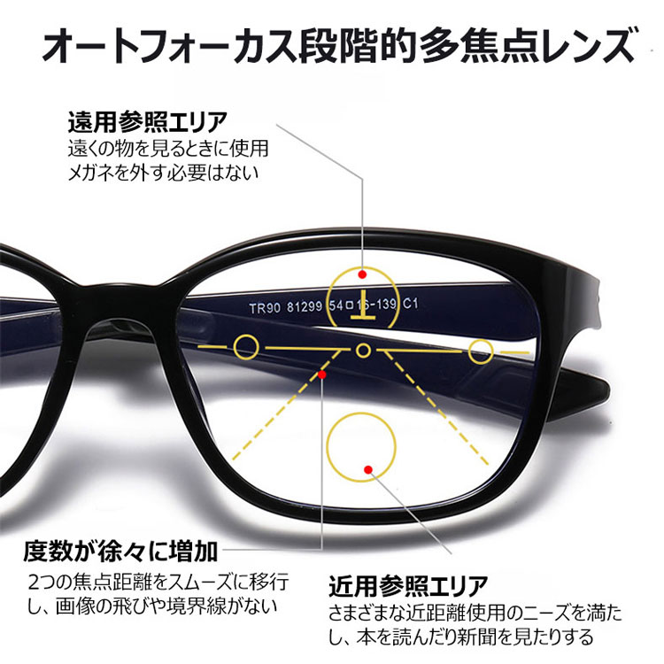 Eterlens 砂塵・花粉対策 多焦点遠近両用スマート調光老眼鏡-Eterlens