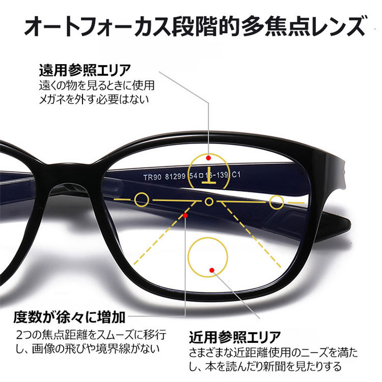 Eterlens 砂塵・花粉対策 多焦点遠近両用スマート調光老眼鏡-Eterlens