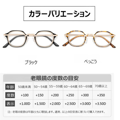 Eterlens レトロ風ラウンドフレームブルーライトカットメガネ-Eterlens