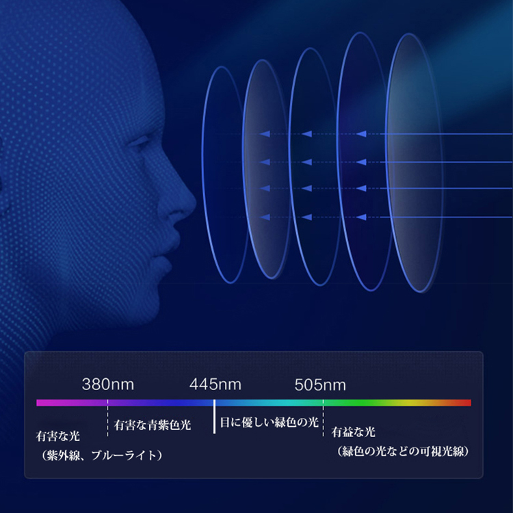 9.8g 超軽量チタンブルーライト対策老眼鏡 | 四角顔 BlueGuard | Eterlens 商品画像 6