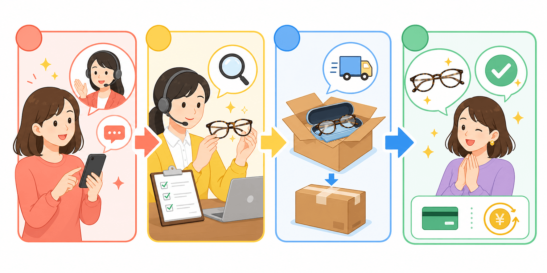 Eterlensの返品交換手順を示すカラフルな説明イメージ