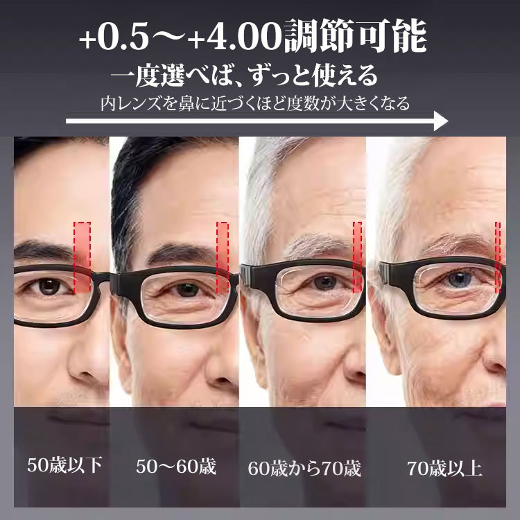 【度数調節 +1.00〜+4.00・1本で解決】Eterlens 自動で度数が変えられる老眼鏡｜超軽量TR素材｜ブルーライトカット機能付き｜黒縁スクエア型