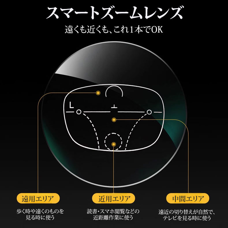 【調光・遠近両用】Eterlens 色が変わる老眼鏡｜大きなスクエア型｜芯張りテンプル｜アセテート｜ブルーライトカット 紫外線対策 ユニセックス - 商品画像 5/11 (Square Progressive)