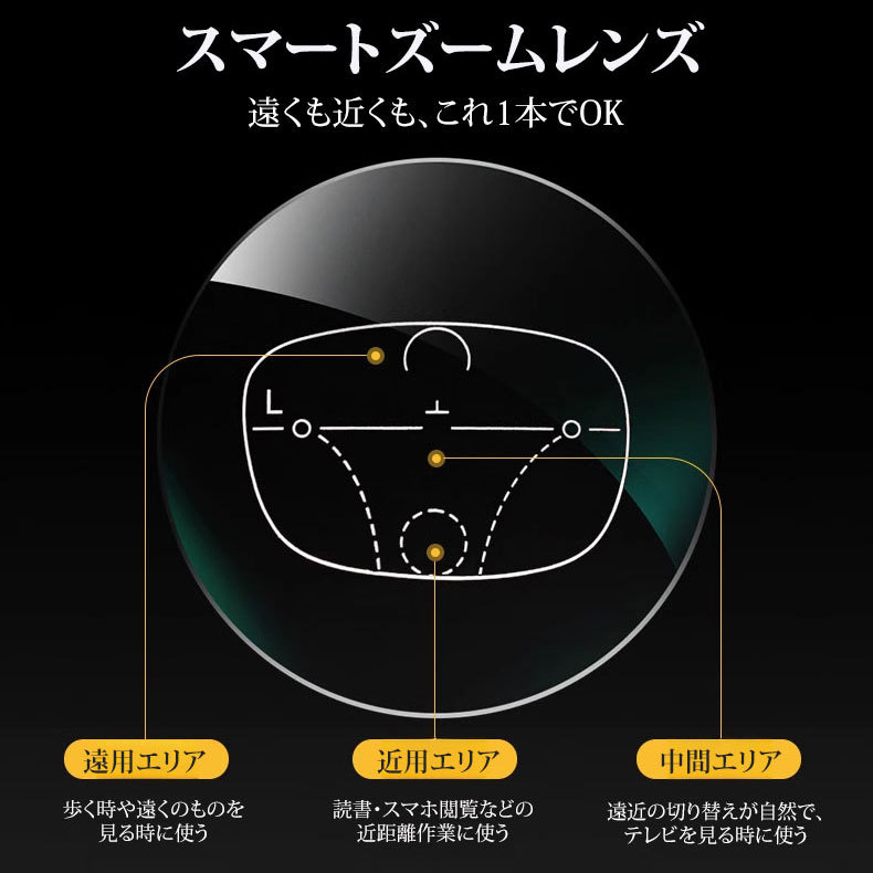 【調光・遠近両用】Eterlens 色が変わる老眼鏡｜大きなスクエア型｜芯張りテンプル｜アセテート｜ブルーライトカット 紫外線対策 ユニセックス