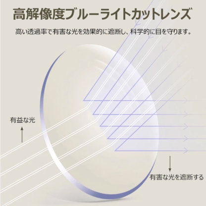 Eterlens ブルーライトカットポータブル老眼鏡レディース-Eterlens
