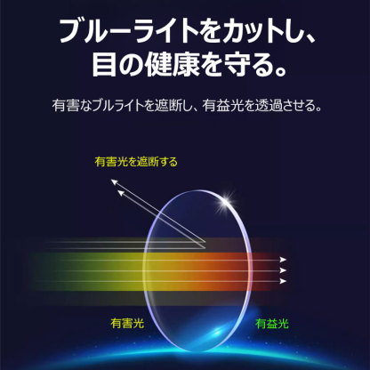Eterlens  オシャレなブルーライトカット老眼鏡-Eterlens