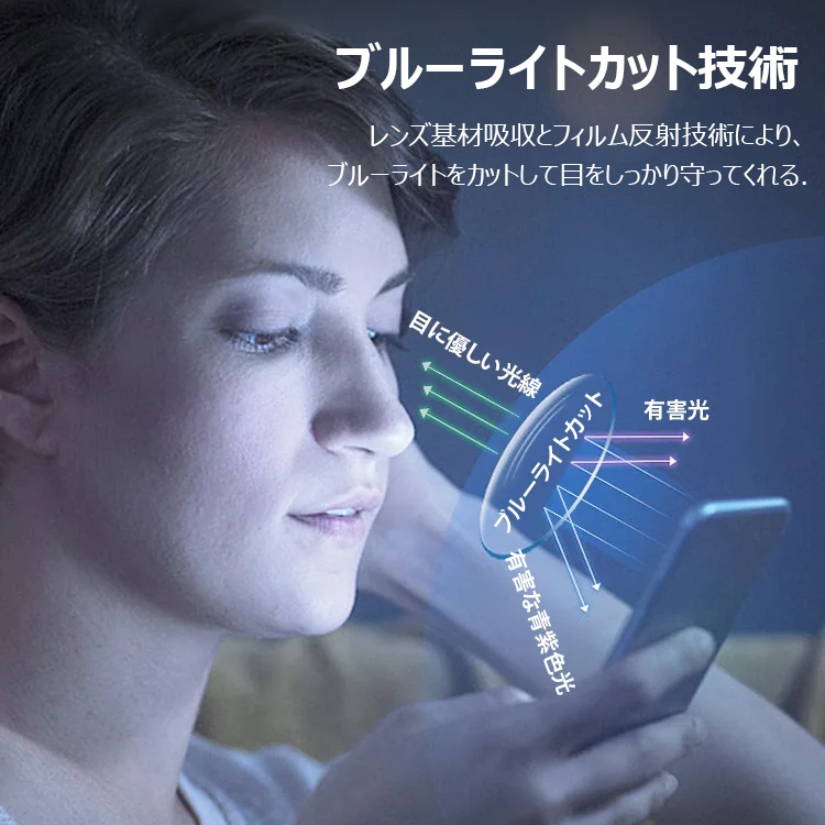 Eterlens ブルーライトカットメガメ-Eterlens