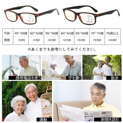 Eterlens フルリム累進多焦点ブルーライトカット老眼鏡-Eterlens
