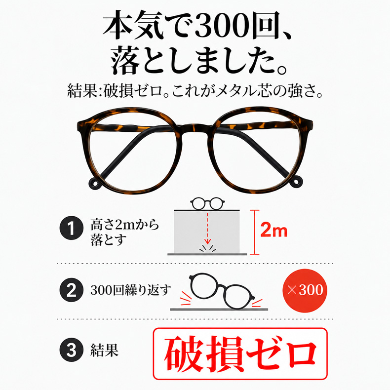 【顔、ひと回り小さく見せる眼鏡】レトロラウンドフレーム超軽量ブルーライトカット老眼鏡 |Eterlens