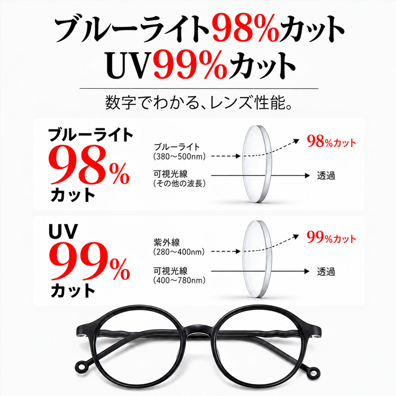 【顔、ひと回り小さく見せる眼鏡】レトロラウンドフレーム超軽量ブルーライトカット老眼鏡 |Eterlens