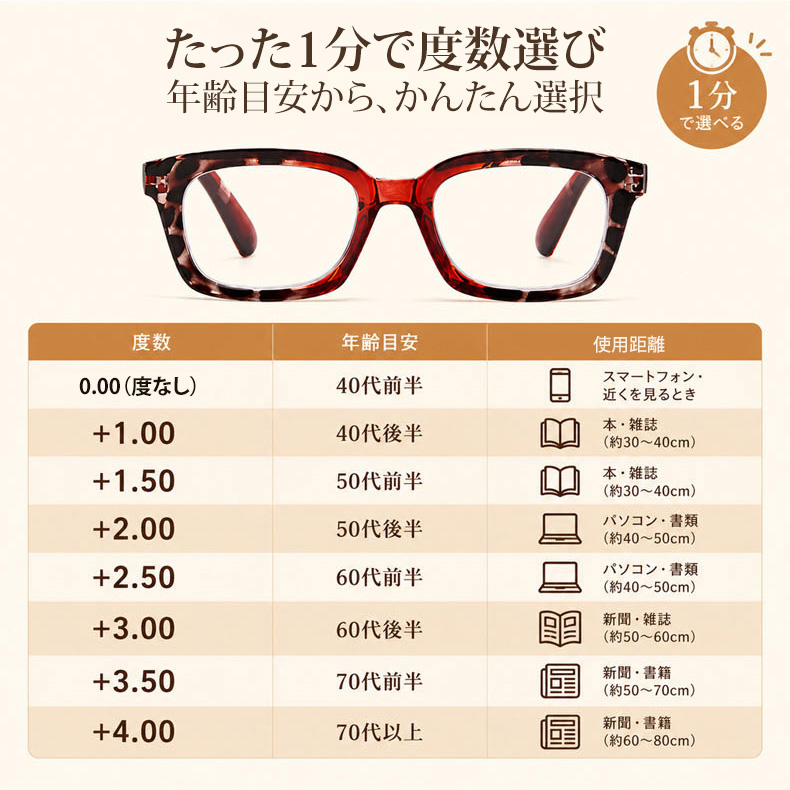 Eterlens｜レオパード柄×ブルーライトカット ウェリントン型老眼鏡│ビッグフレームで小顔効果抜群｜スマホ・パソコン・タブレット使用時に｜度数0.00～+4.00・ユニセックス リーディンググラス