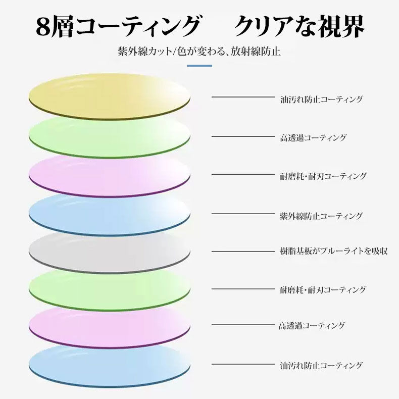 Eterlens  遠近両用ブルーライトカット累進多焦点老眼鏡-Eterlens